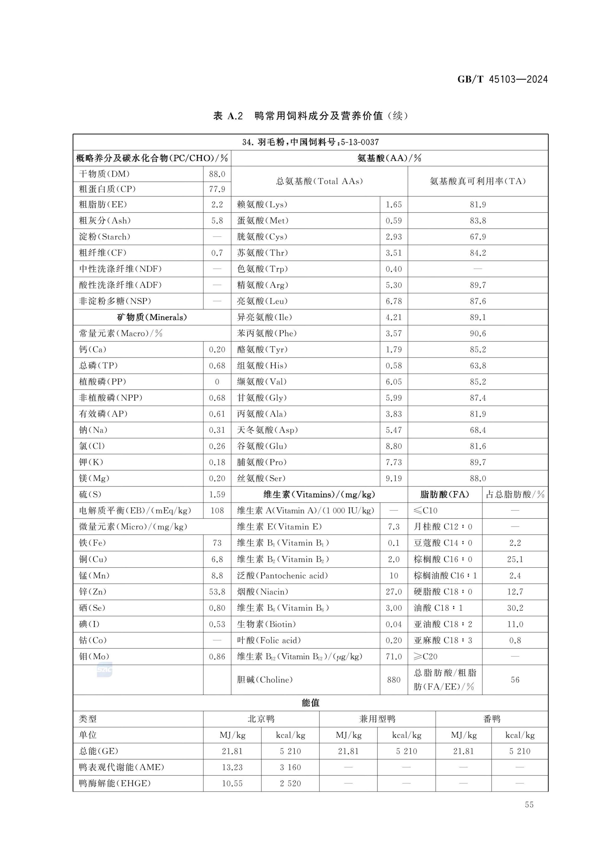 肉鸭营养需要量GBT45103-2024第60页