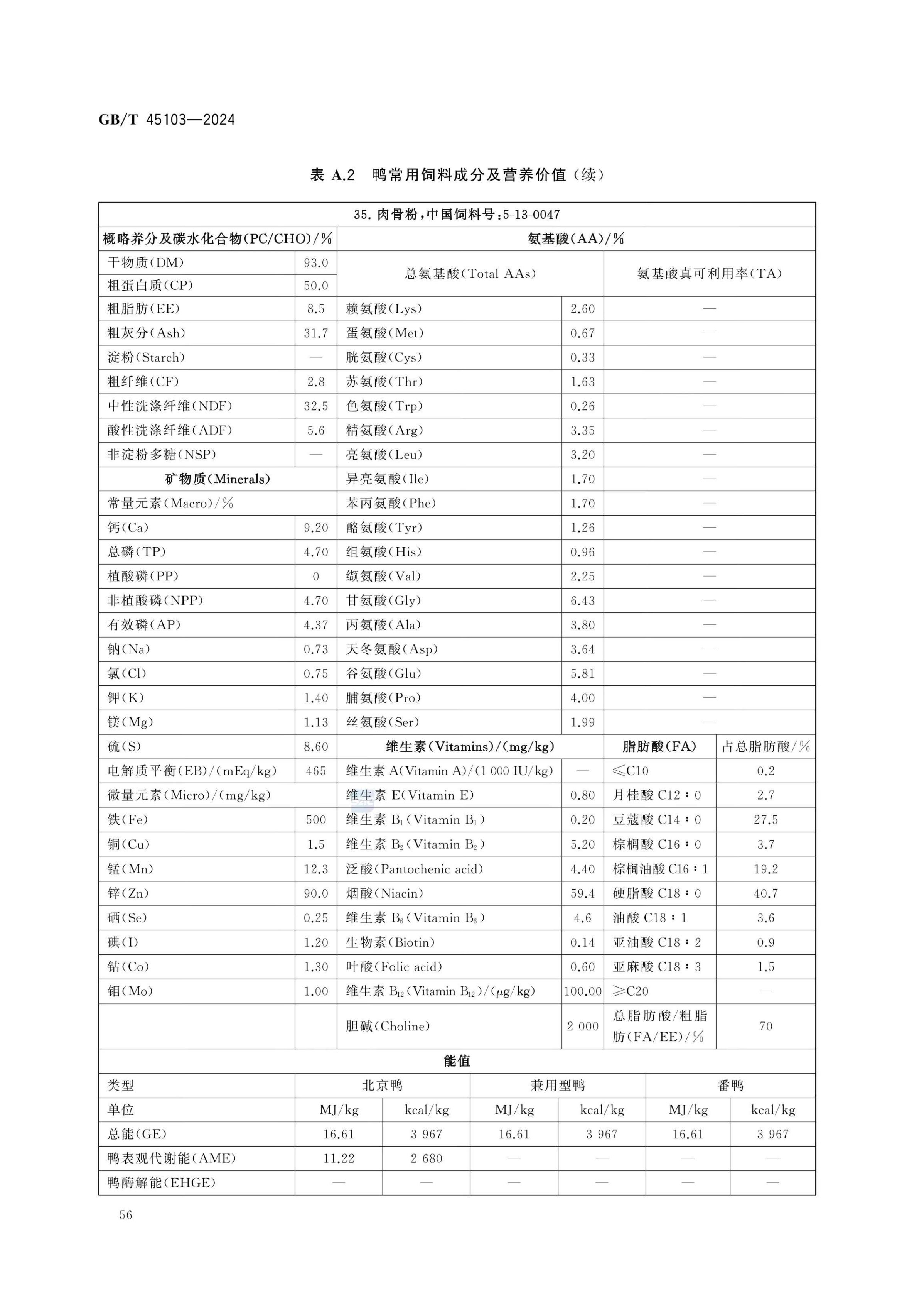 肉鸭营养需要量GBT45103-2024第61页