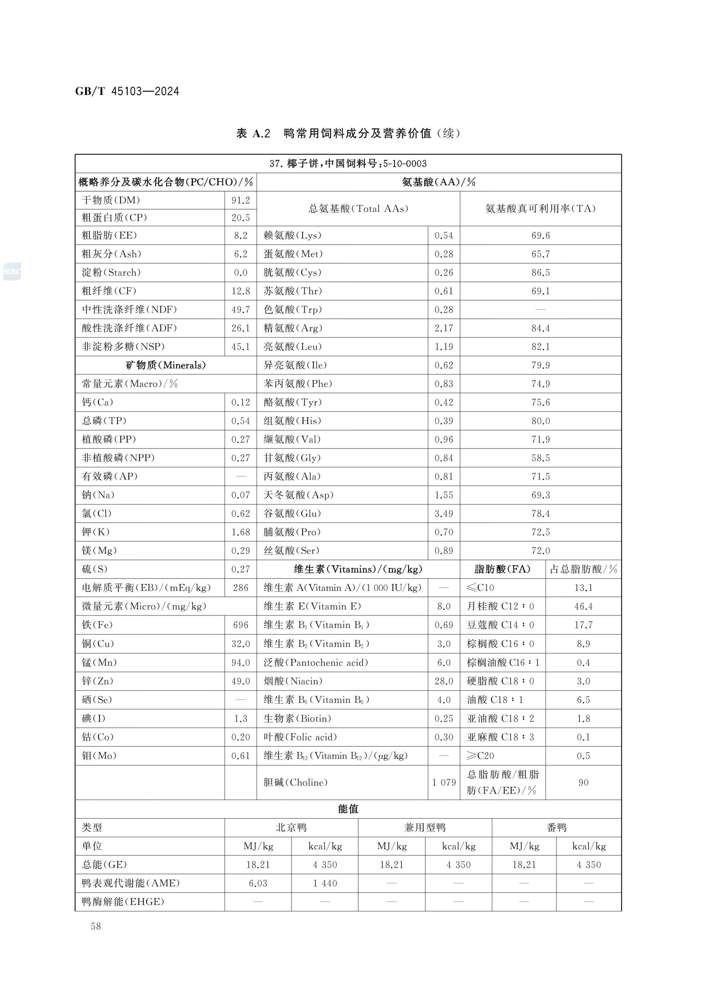 肉鸭营养需要量GBT45103-2024第63页