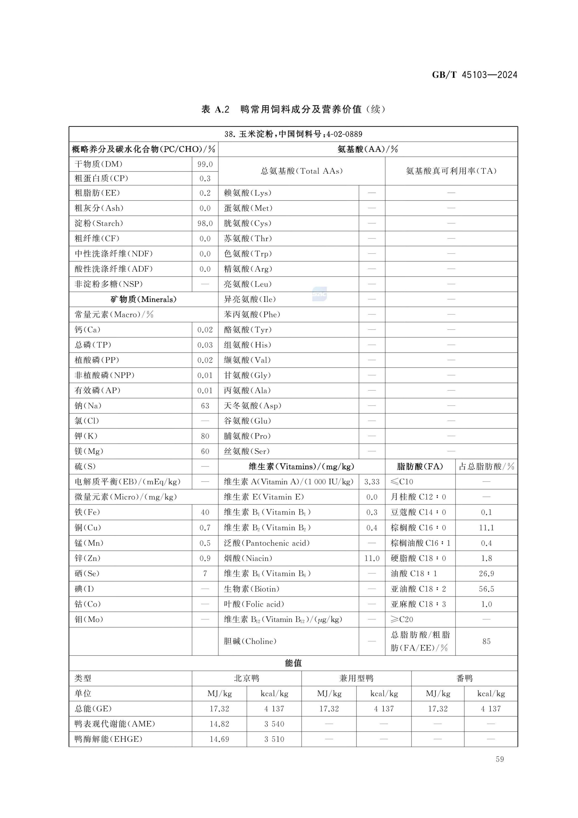 肉鸭营养需要量GBT45103-2024第64页