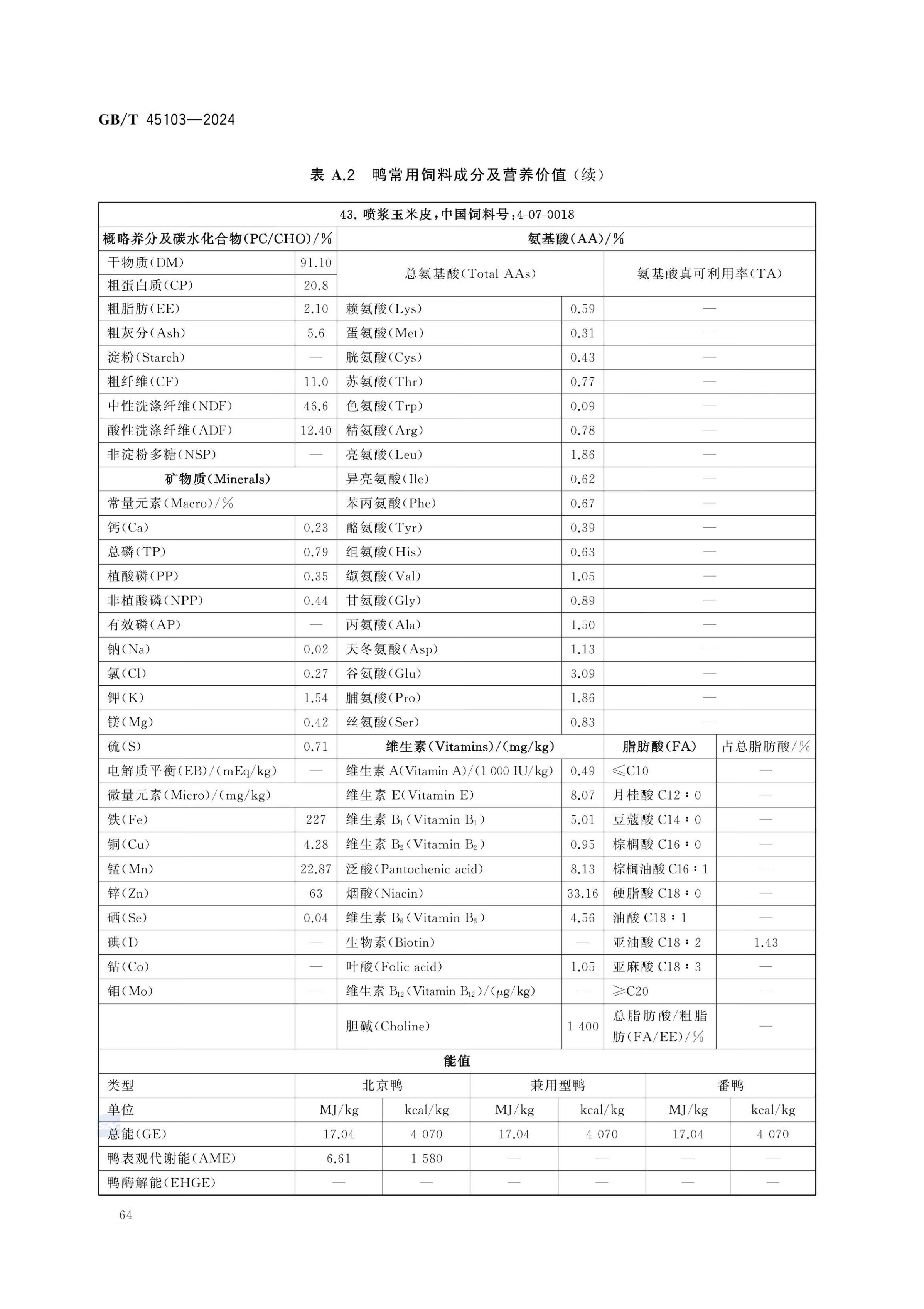 肉鸭营养需要量GBT45103-2024第69页