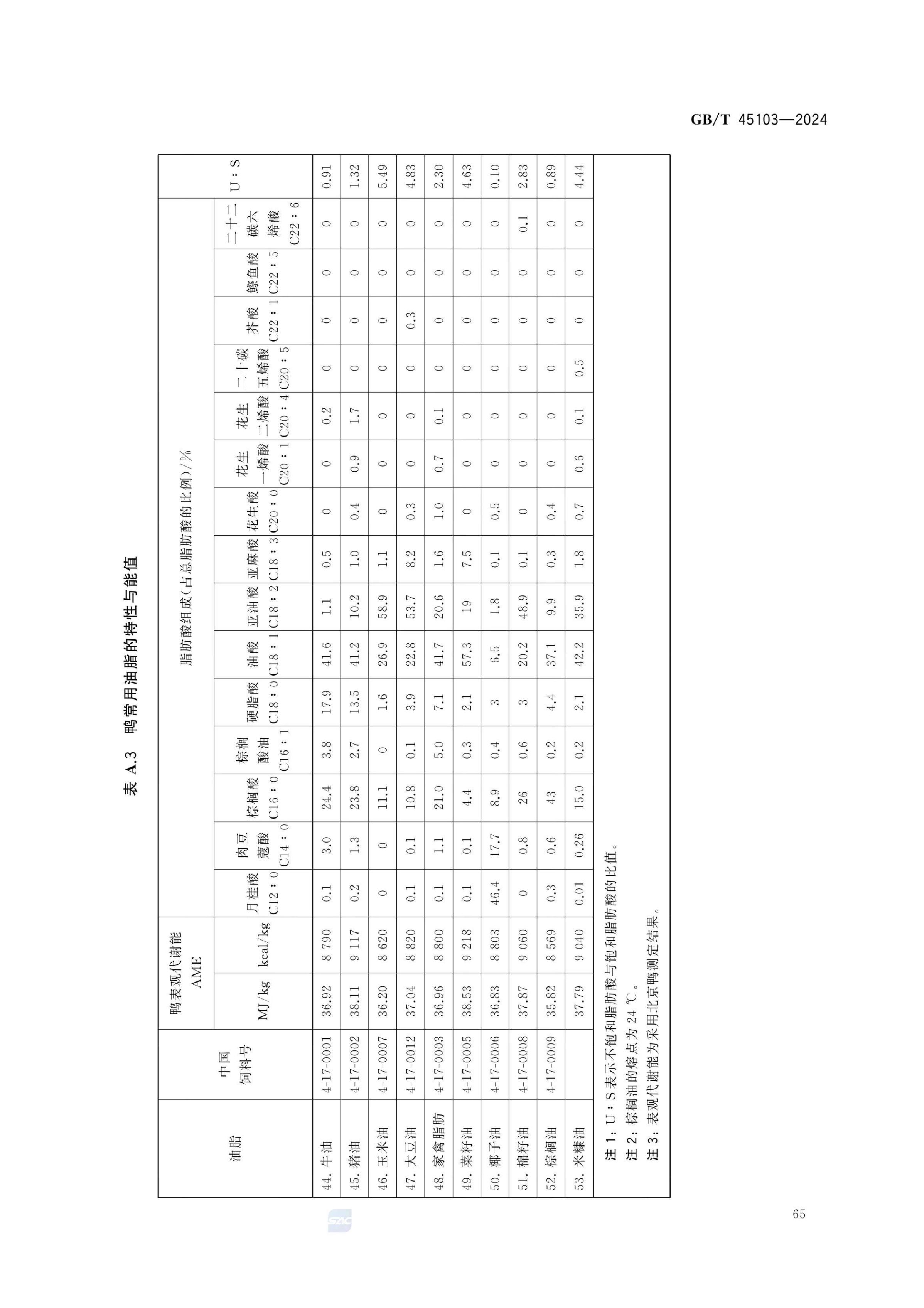 肉鸭营养需要量GBT45103-2024第70页