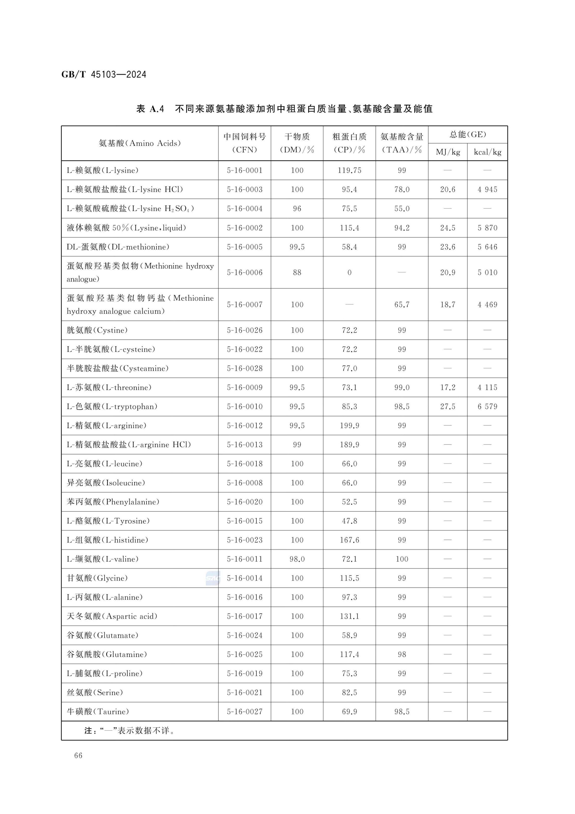 肉鸭营养需要量GBT45103-2024第71页