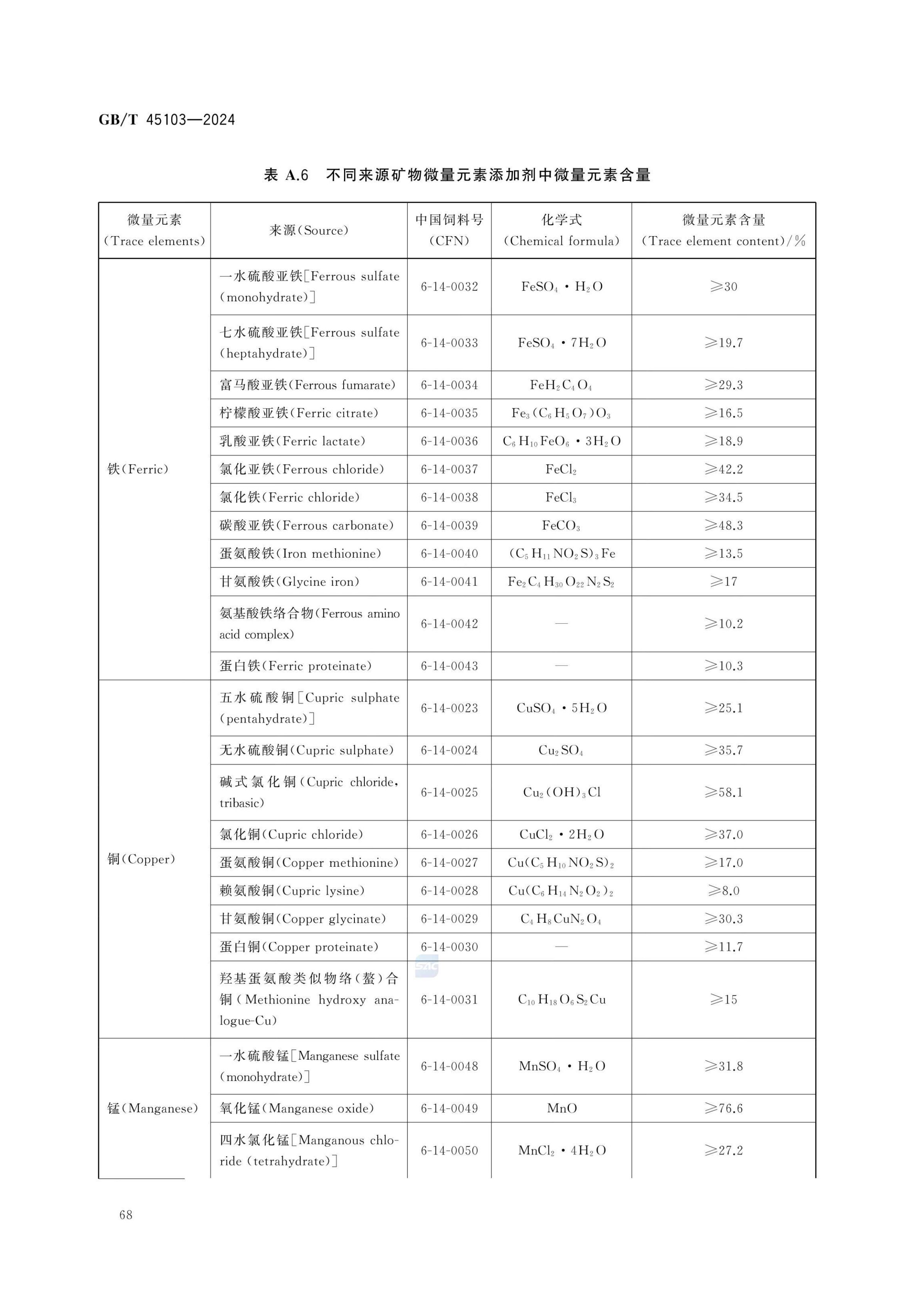 肉鸭营养需要量GBT45103-2024第73页