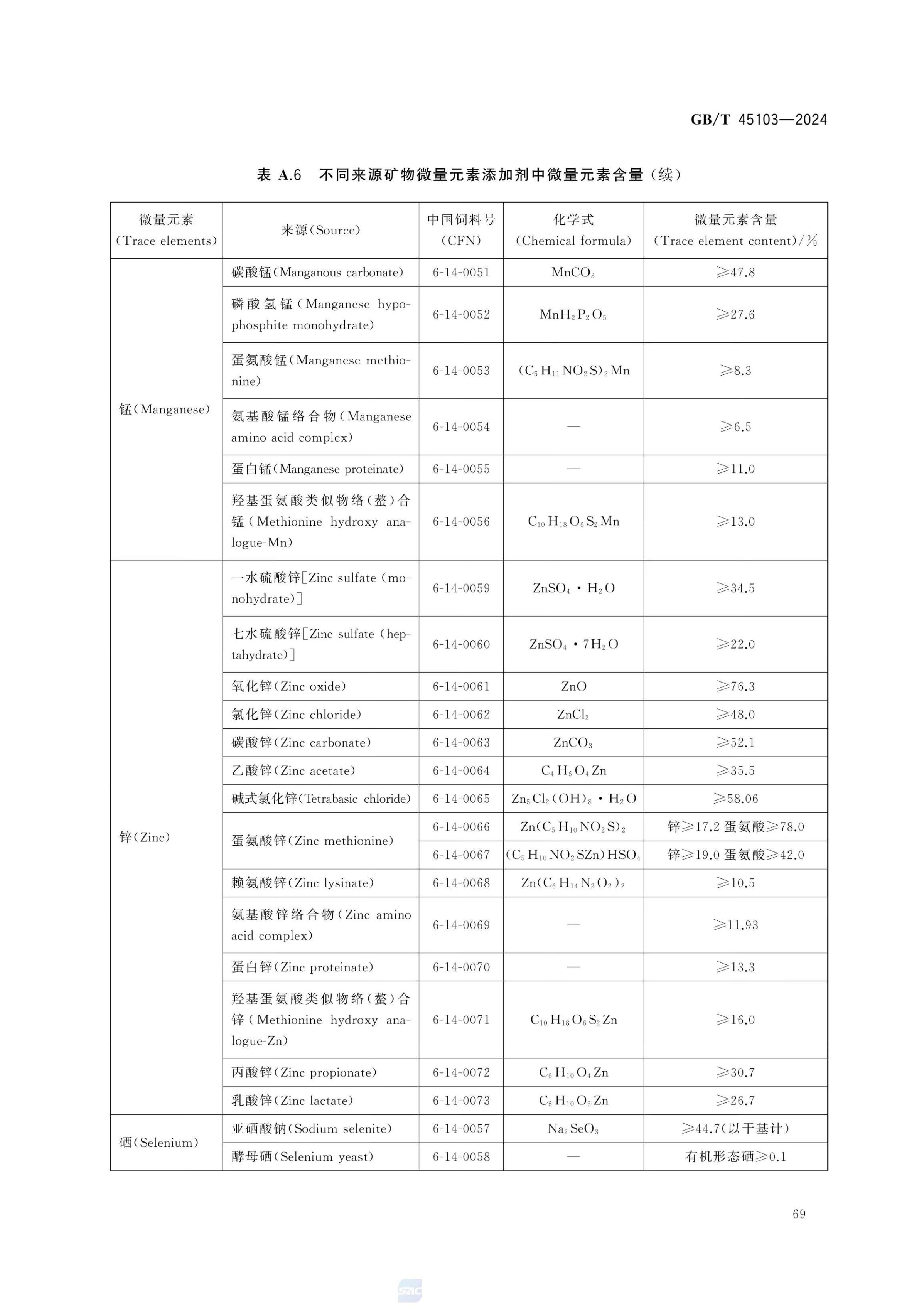 肉鸭营养需要量GBT45103-2024第74页