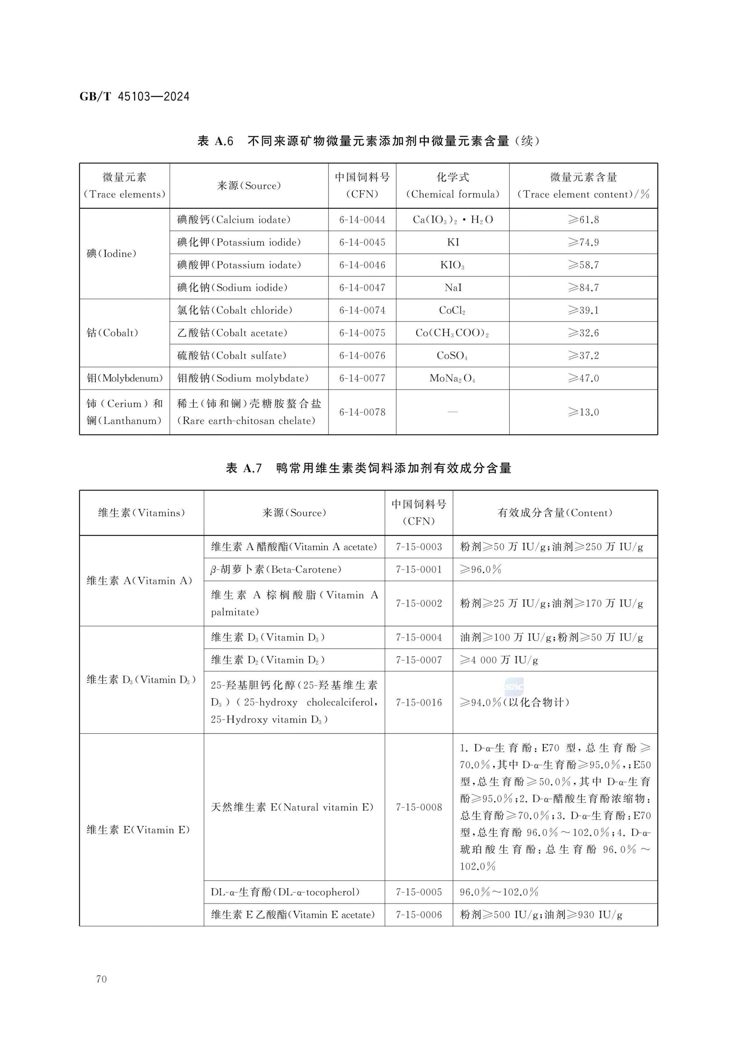 肉鸭营养需要量GBT45103-2024第75页