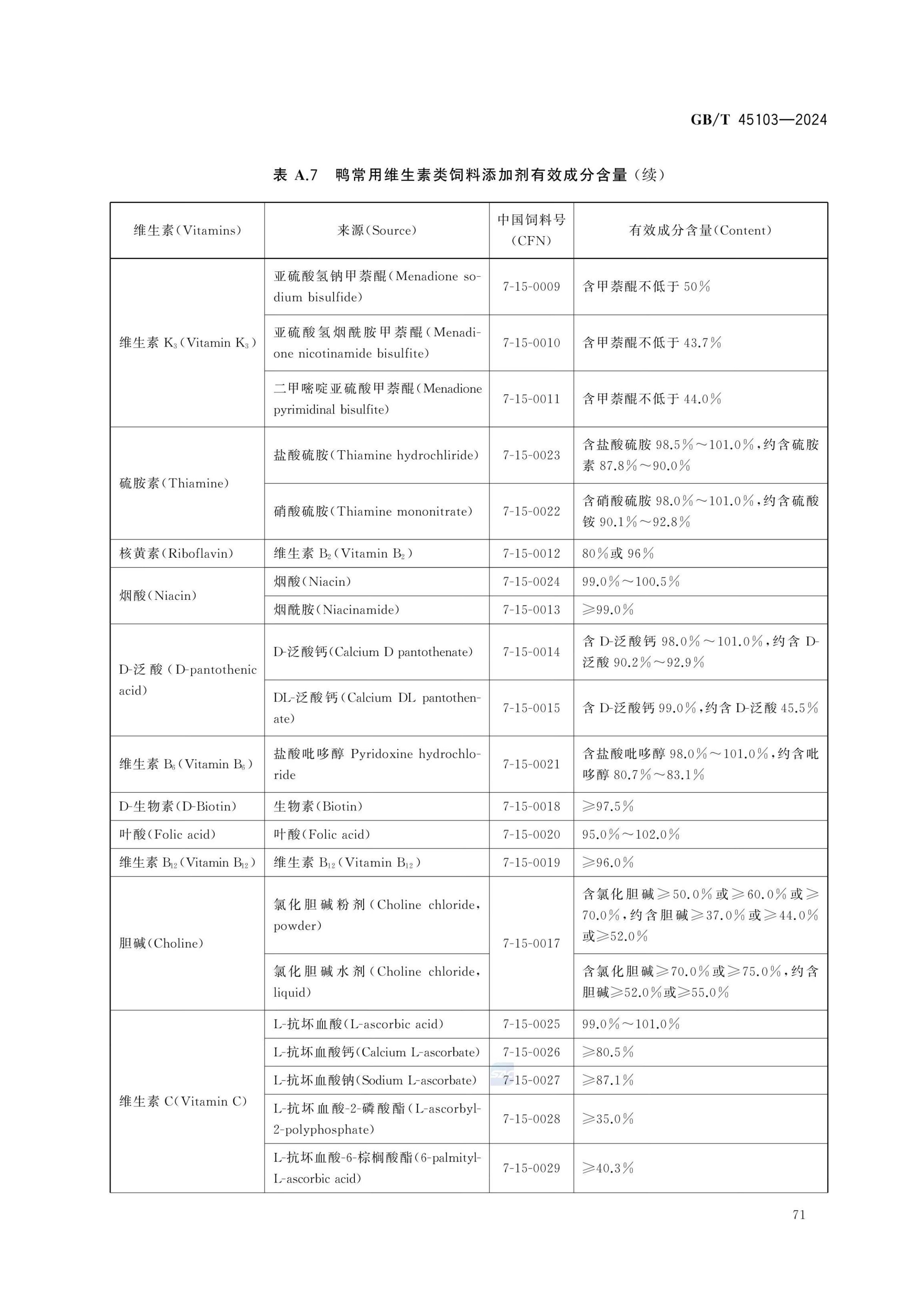 肉鸭营养需要量GBT45103-2024第76页