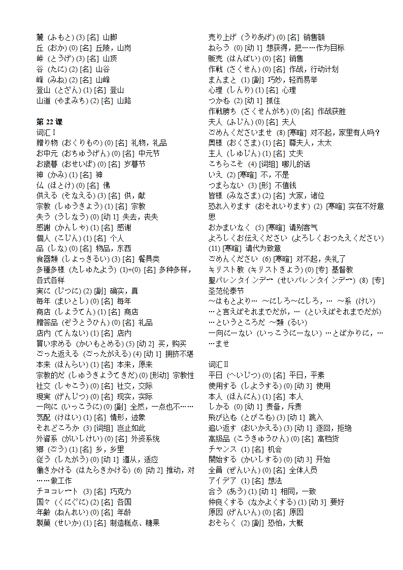 标准日本语中级-词汇表第16页