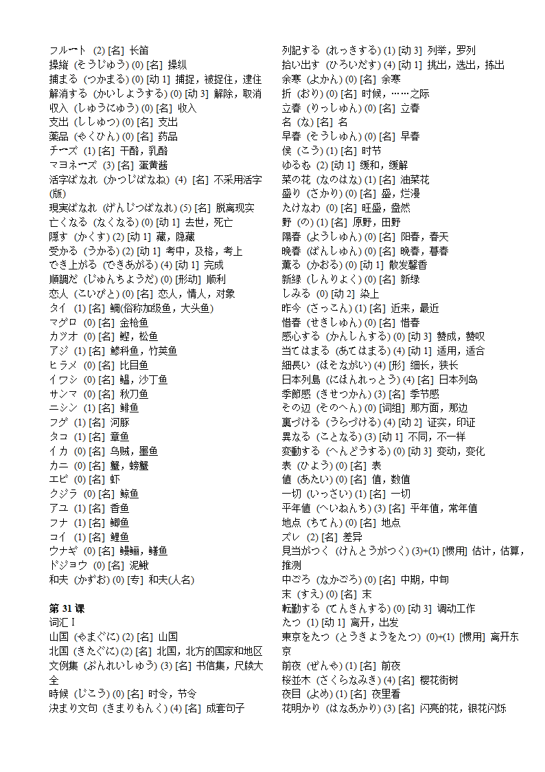 标准日本语中级-词汇表第26页