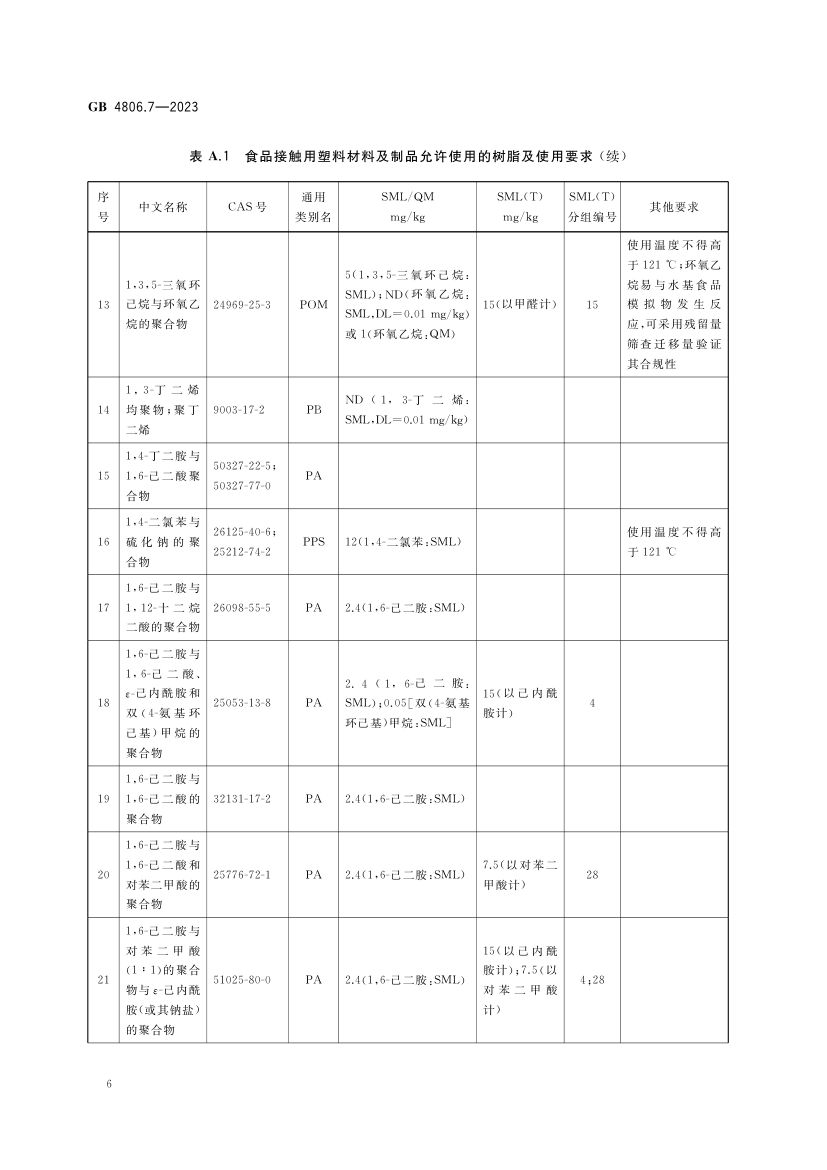 食品接触用塑料材料及制品GB4806.7-2023第8页