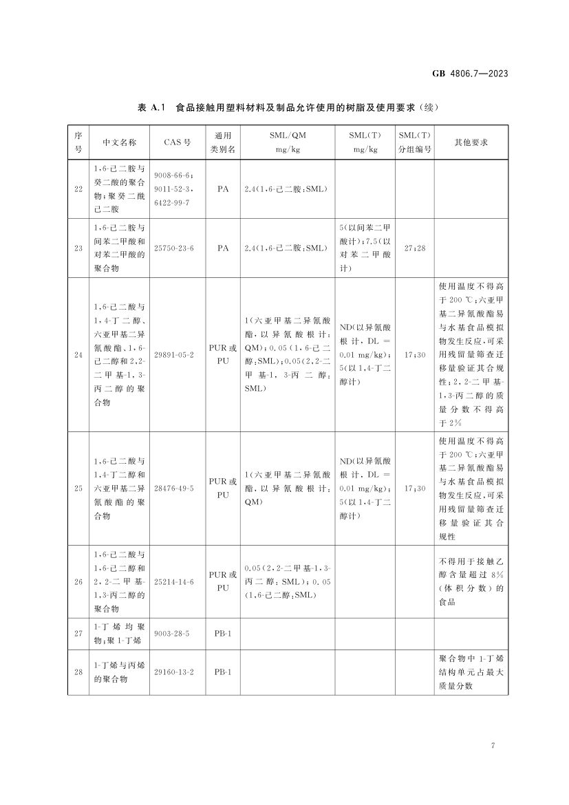 食品接触用塑料材料及制品GB4806.7-2023第9页