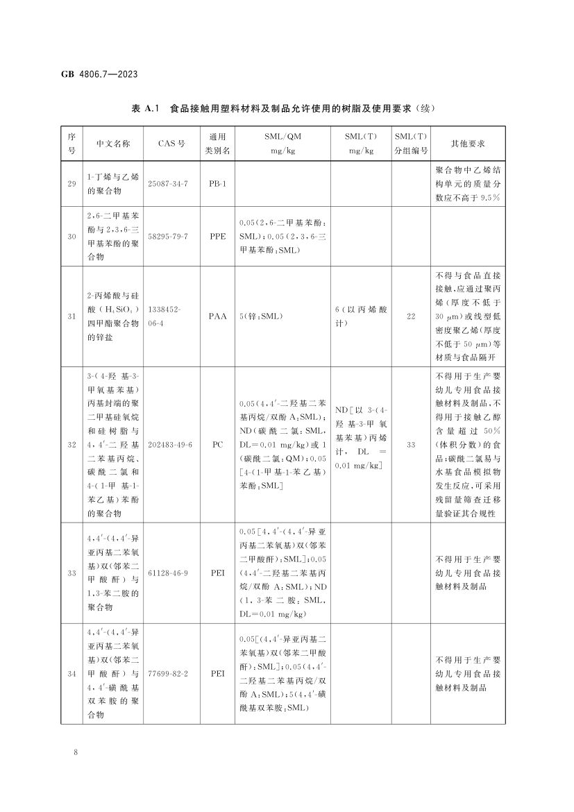 食品接触用塑料材料及制品GB4806.7-2023第10页