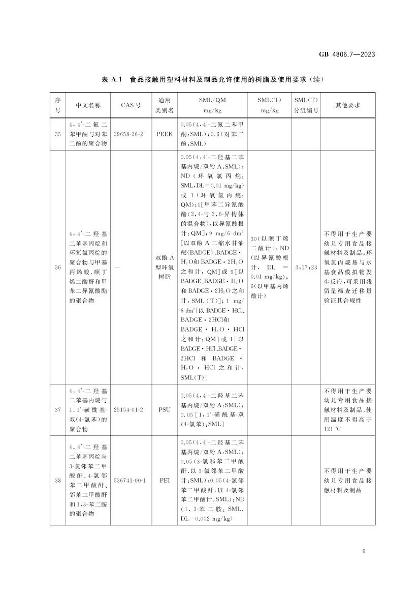 食品接触用塑料材料及制品GB4806.7-2023第11页