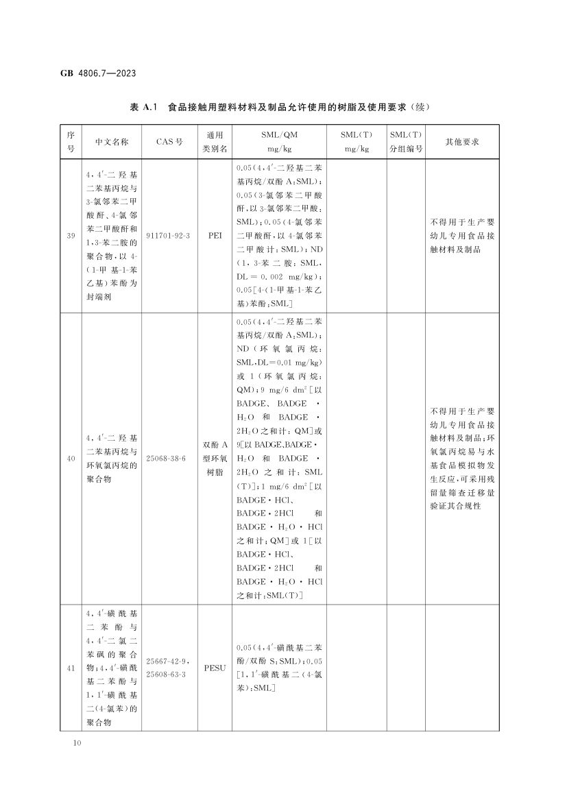 食品接触用塑料材料及制品GB4806.7-2023第12页