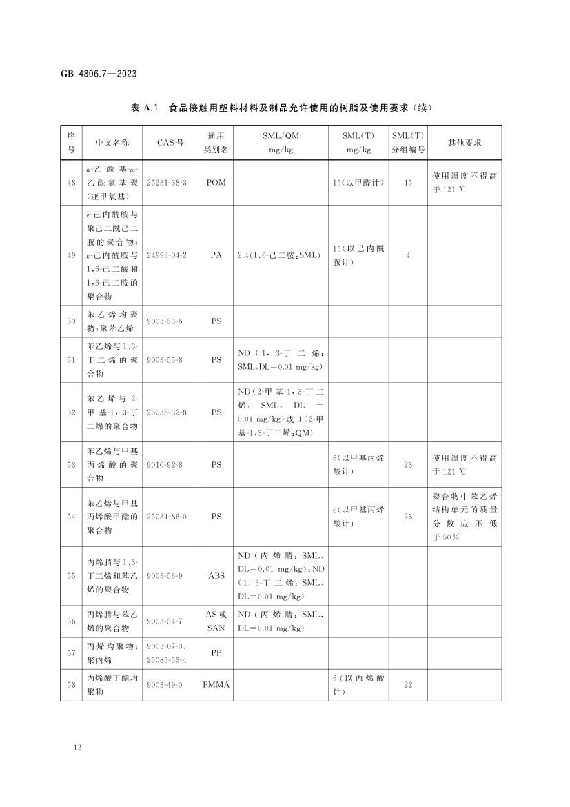 食品接触用塑料材料及制品GB4806.7-2023第14页