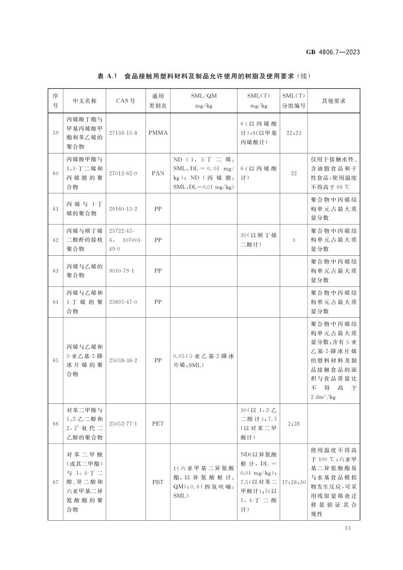 食品接触用塑料材料及制品GB4806.7-2023第15页