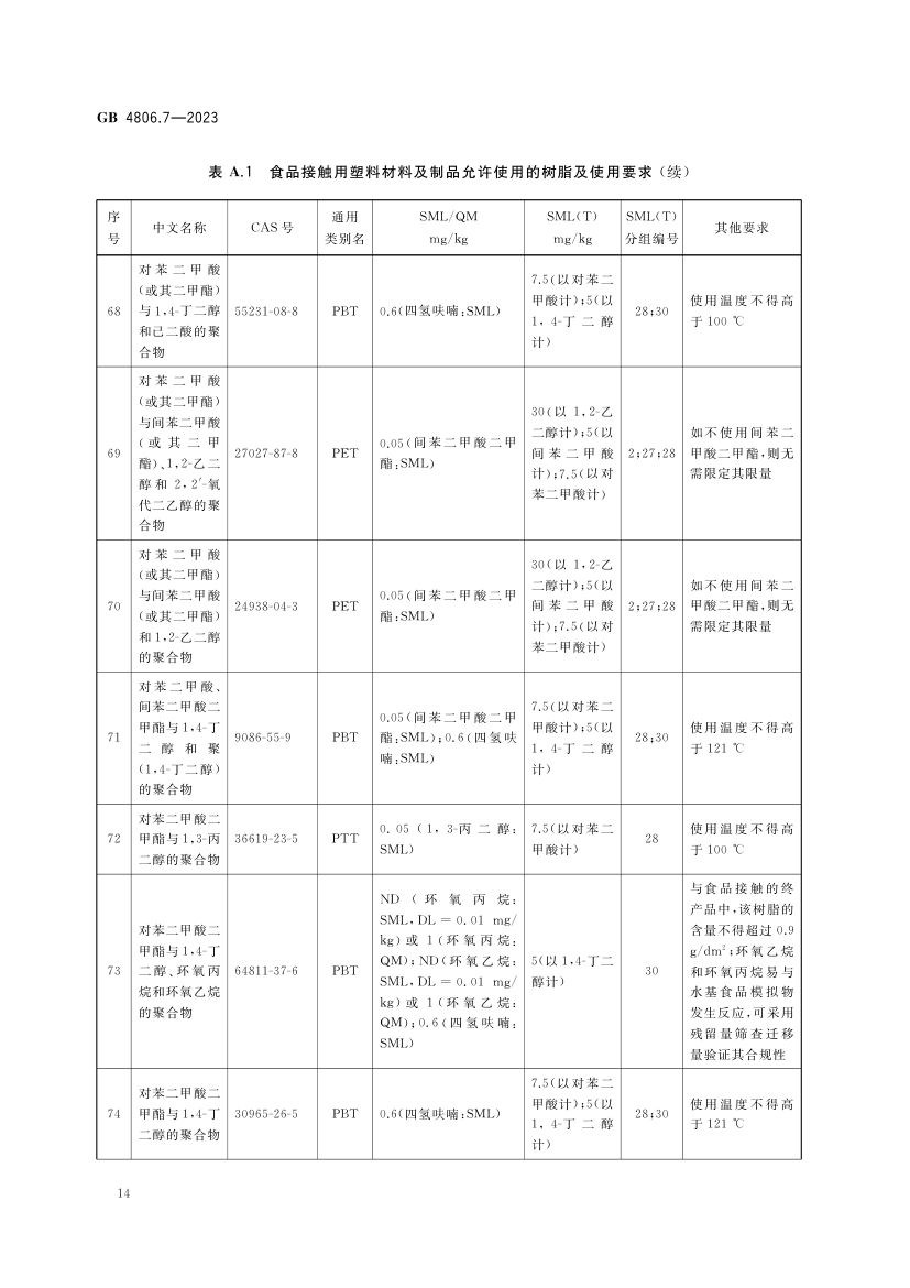 食品接触用塑料材料及制品GB4806.7-2023第16页