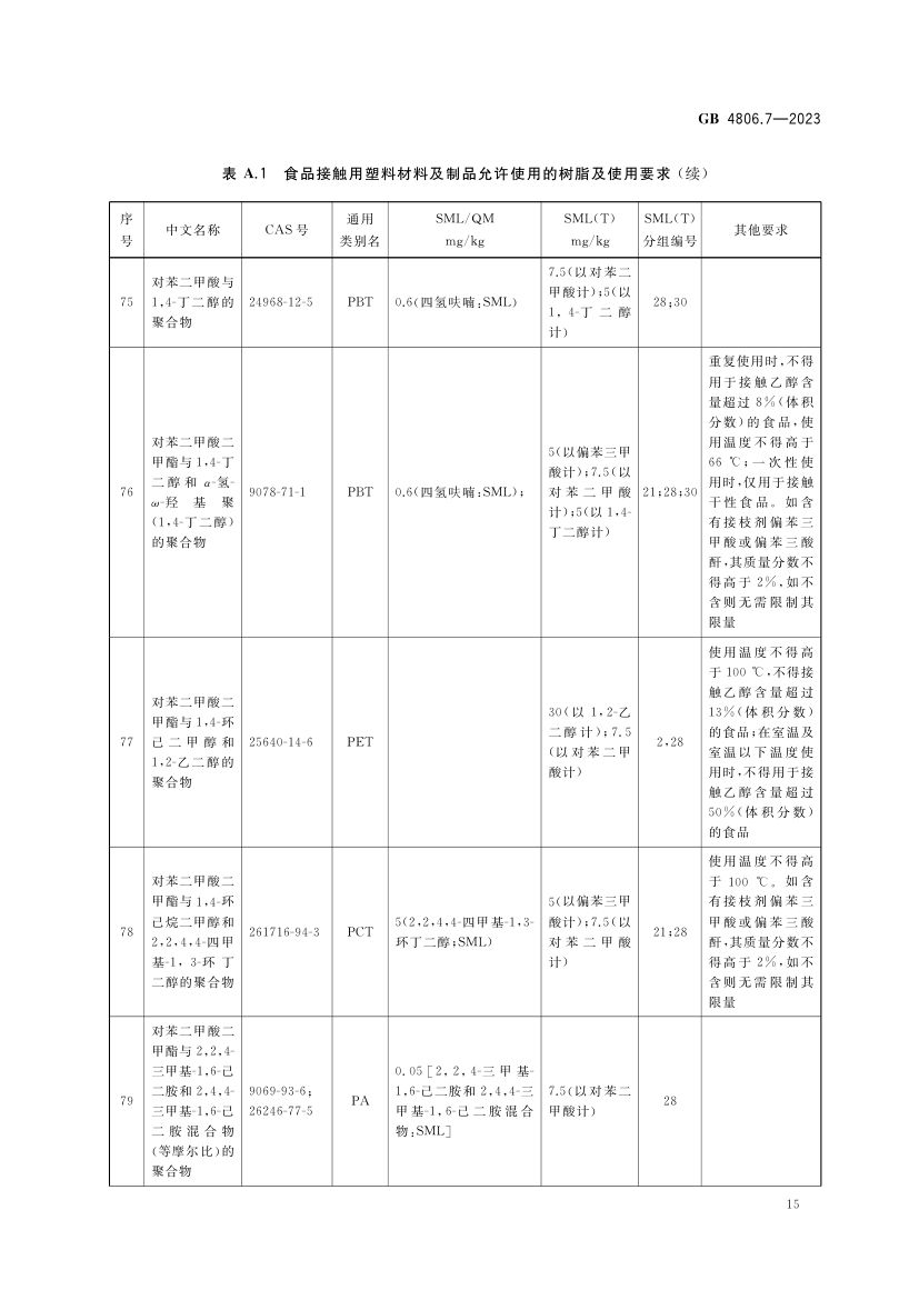 食品接触用塑料材料及制品GB4806.7-2023第17页