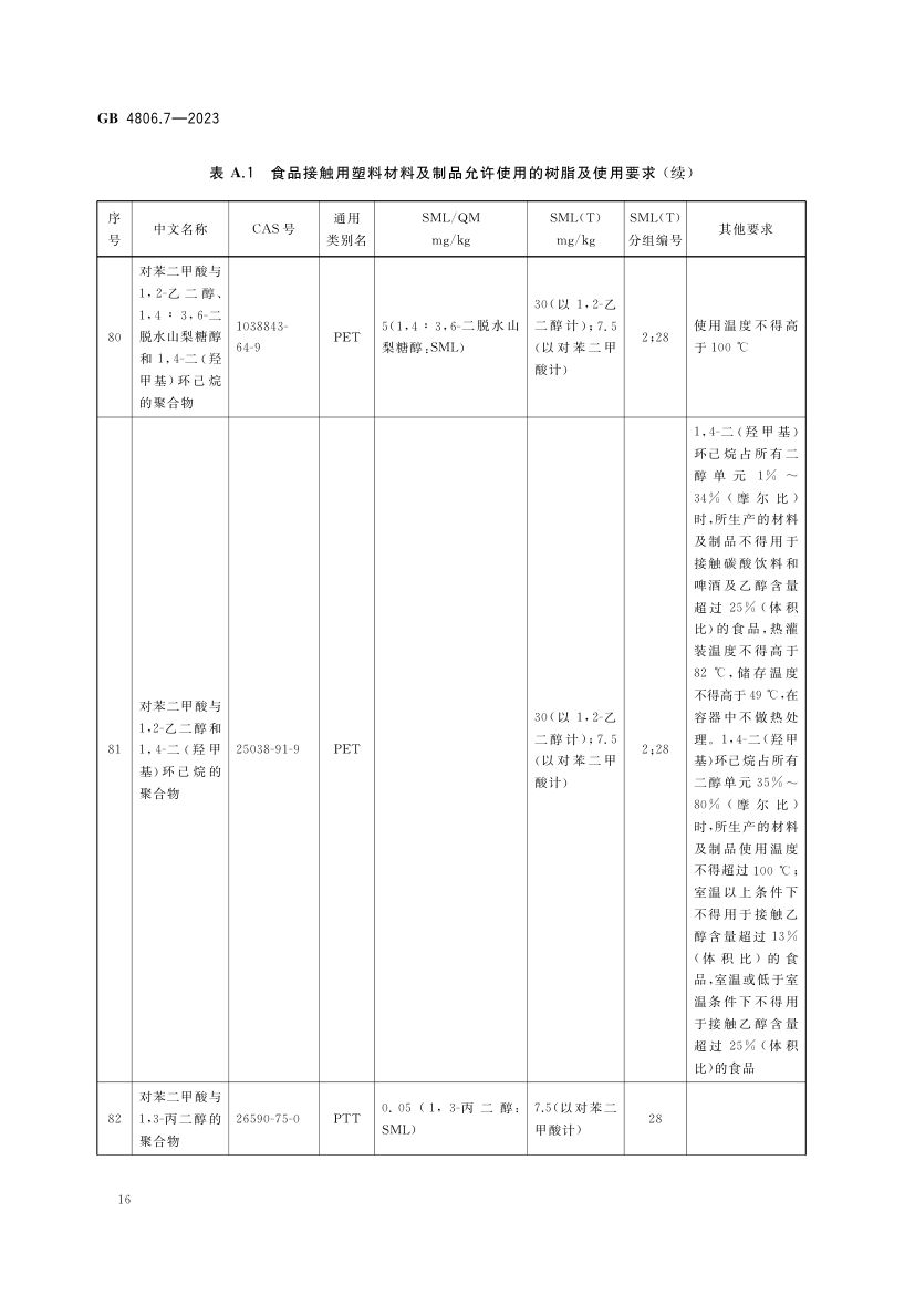 食品接触用塑料材料及制品GB4806.7-2023第18页