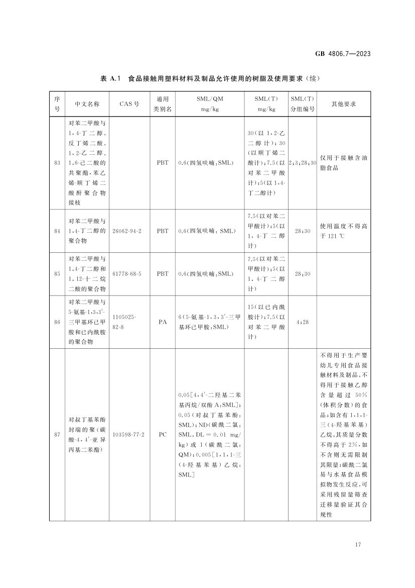 食品接触用塑料材料及制品GB4806.7-2023第19页