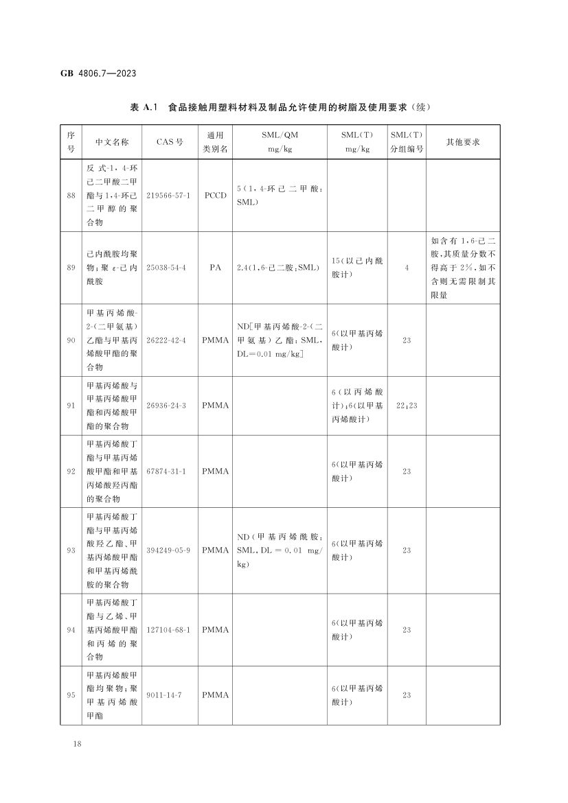 食品接触用塑料材料及制品GB4806.7-2023第20页