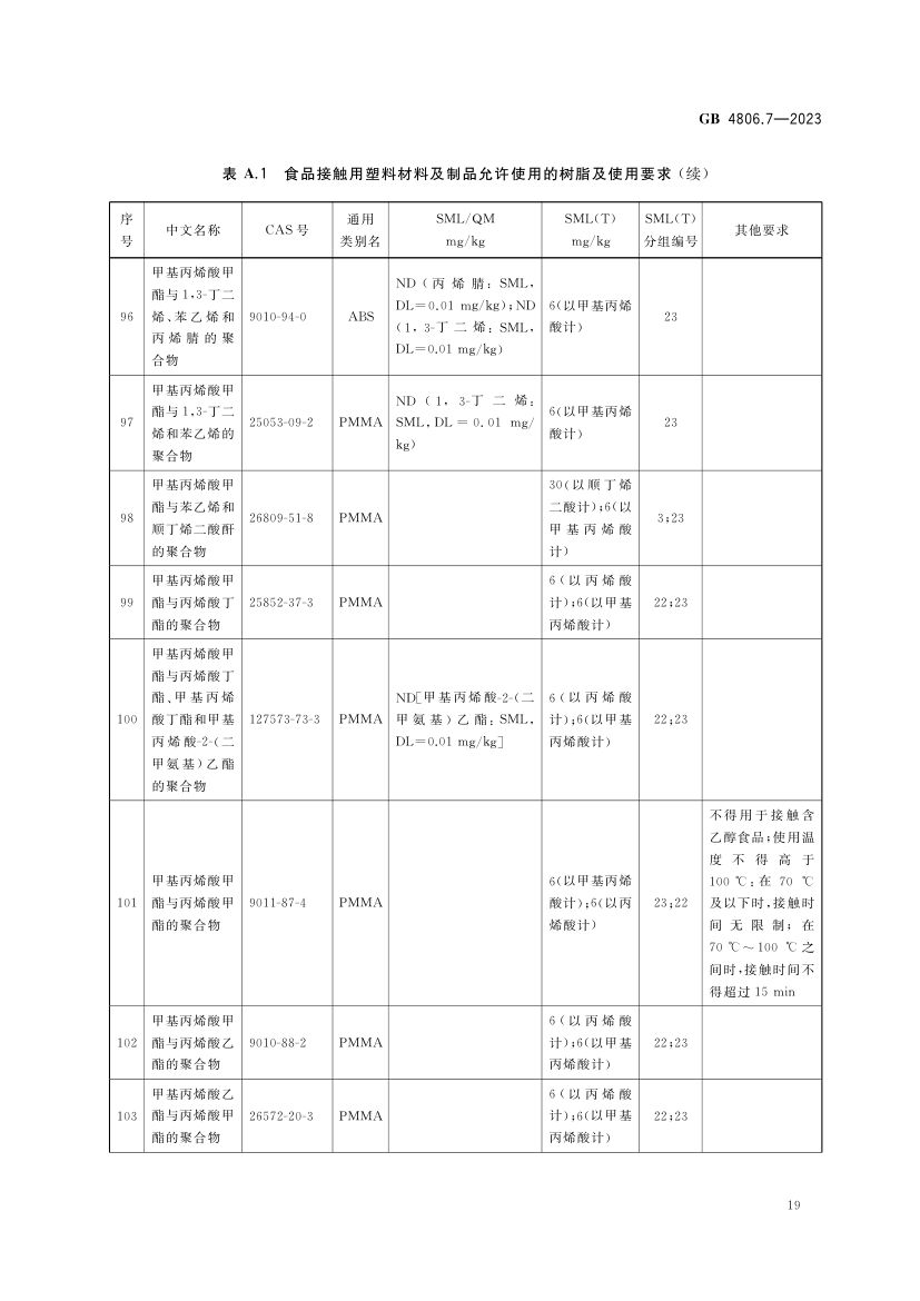食品接触用塑料材料及制品GB4806.7-2023第21页