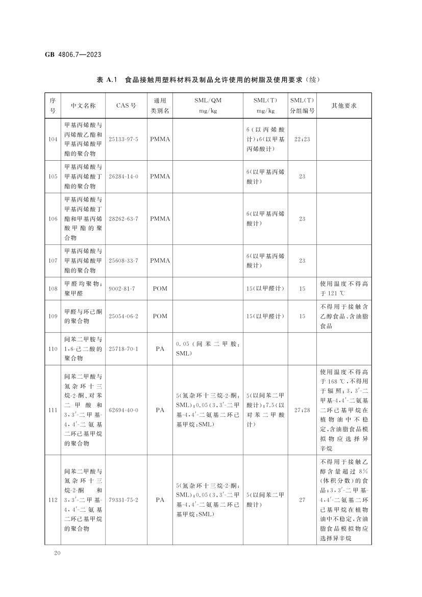 食品接触用塑料材料及制品GB4806.7-2023第22页