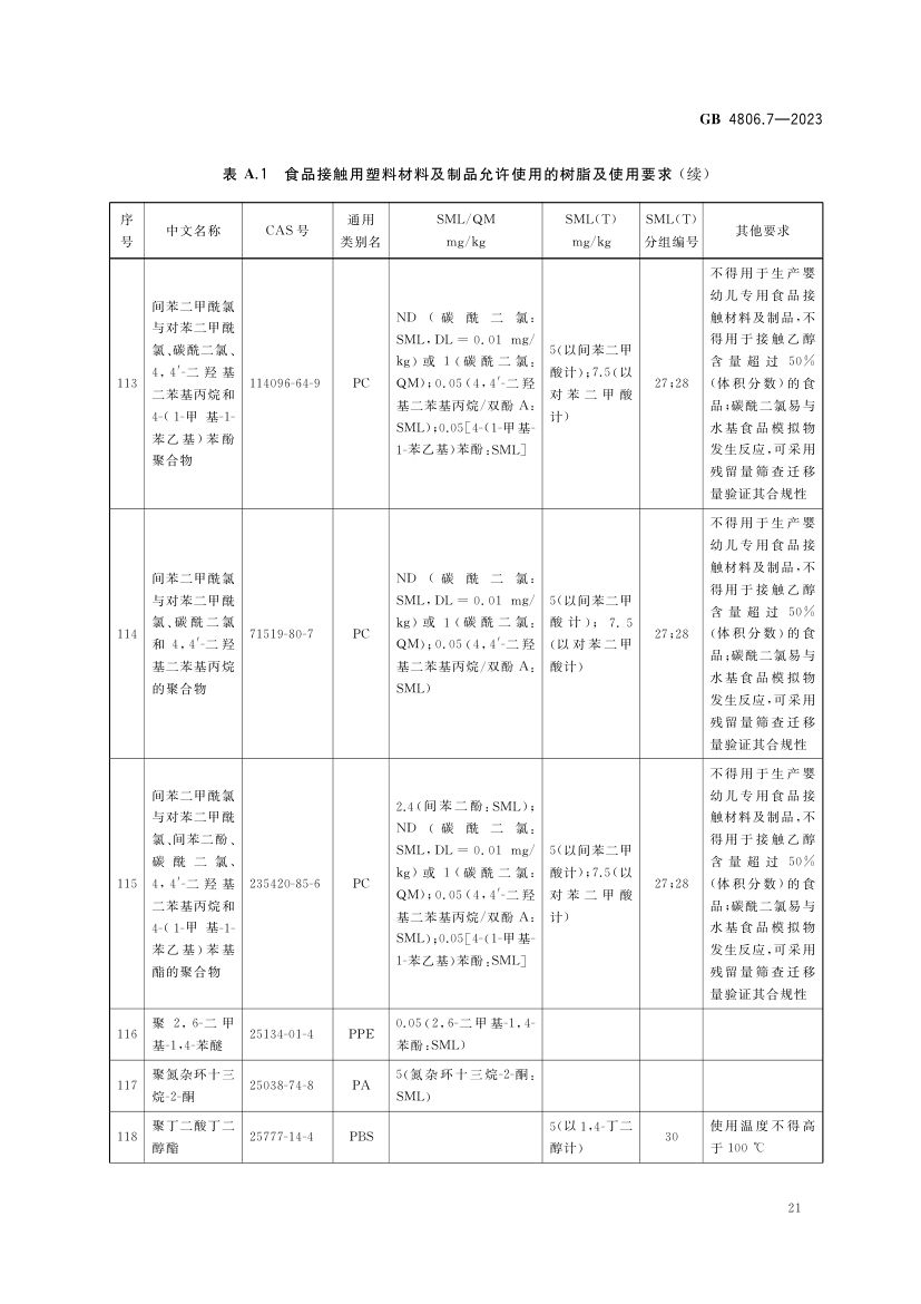 食品接触用塑料材料及制品GB4806.7-2023第23页