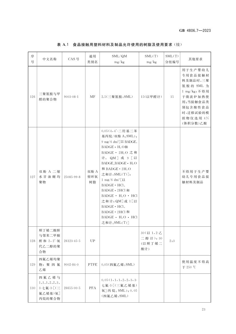 食品接触用塑料材料及制品GB4806.7-2023第25页