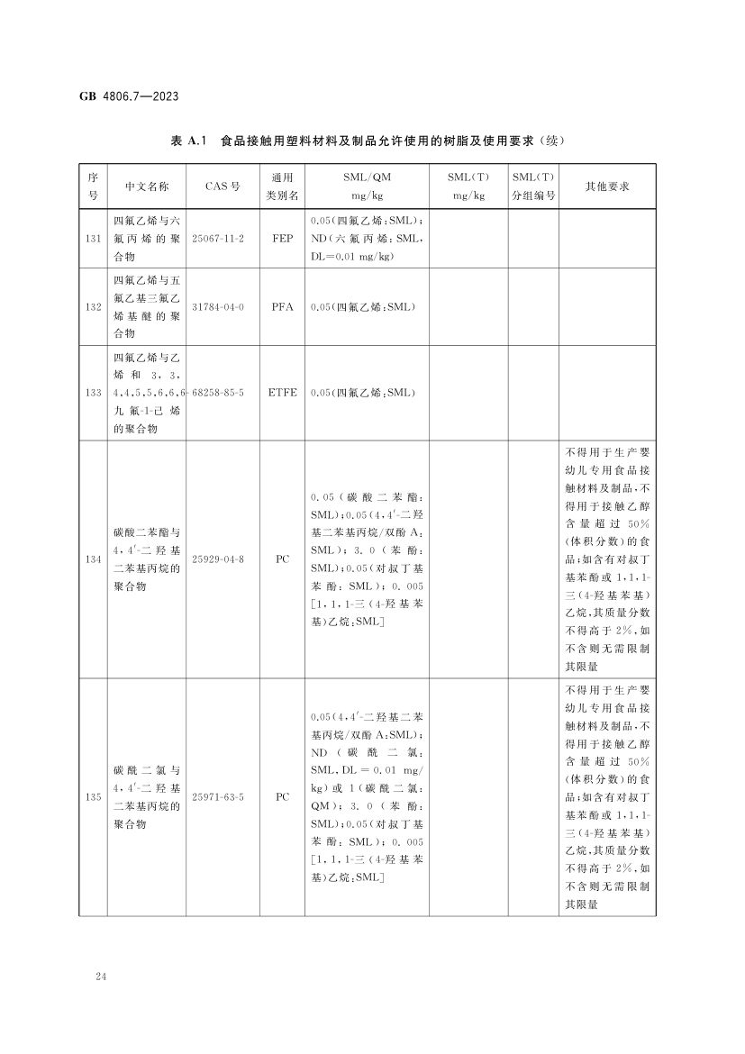 食品接触用塑料材料及制品GB4806.7-2023第26页