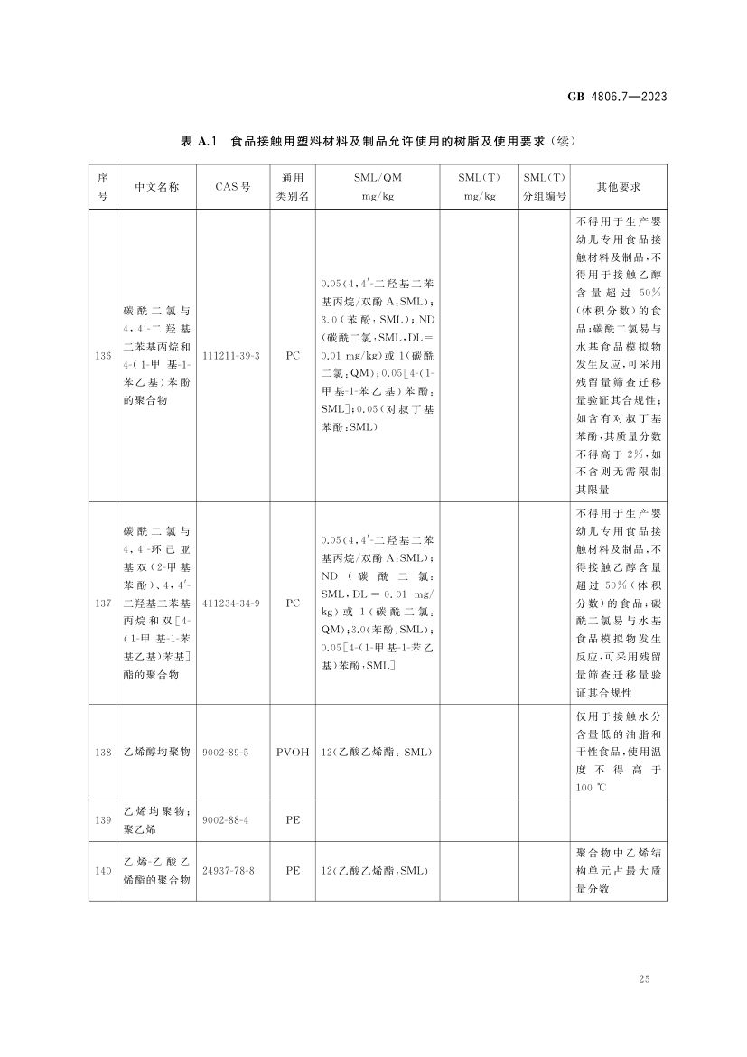 食品接触用塑料材料及制品GB4806.7-2023第27页
