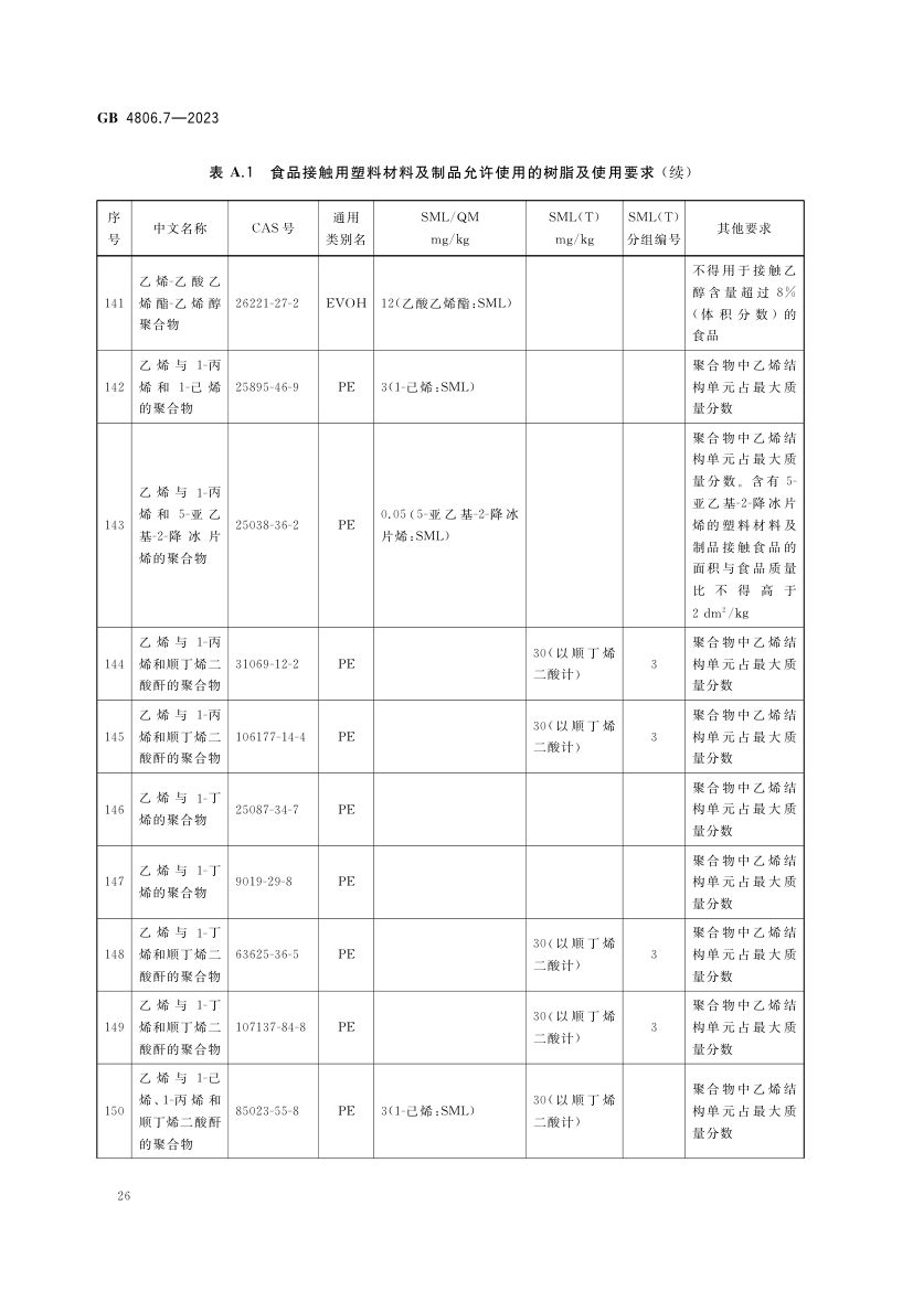 食品接触用塑料材料及制品GB4806.7-2023第28页