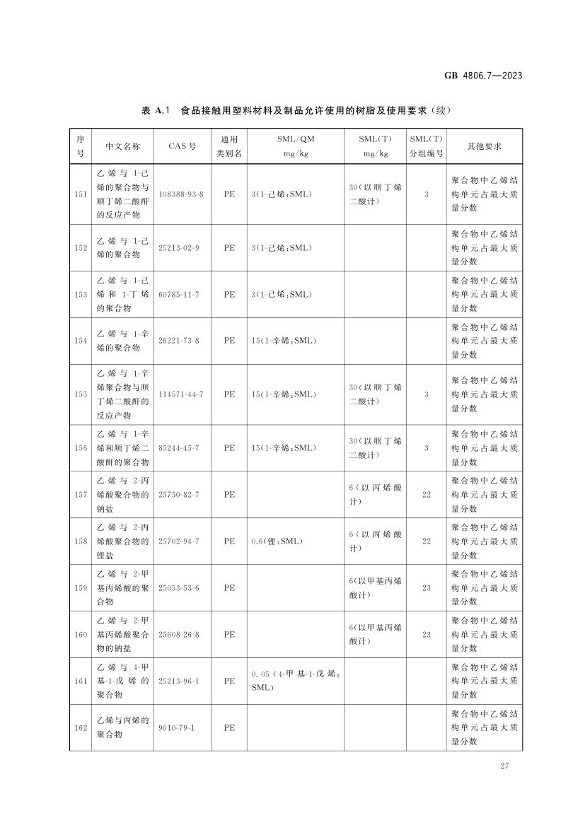 食品接触用塑料材料及制品GB4806.7-2023第29页