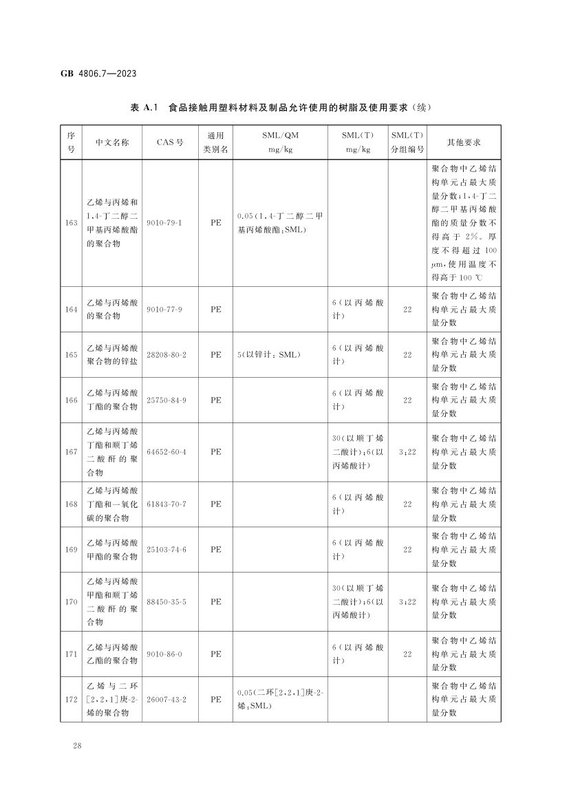 食品接触用塑料材料及制品GB4806.7-2023第30页