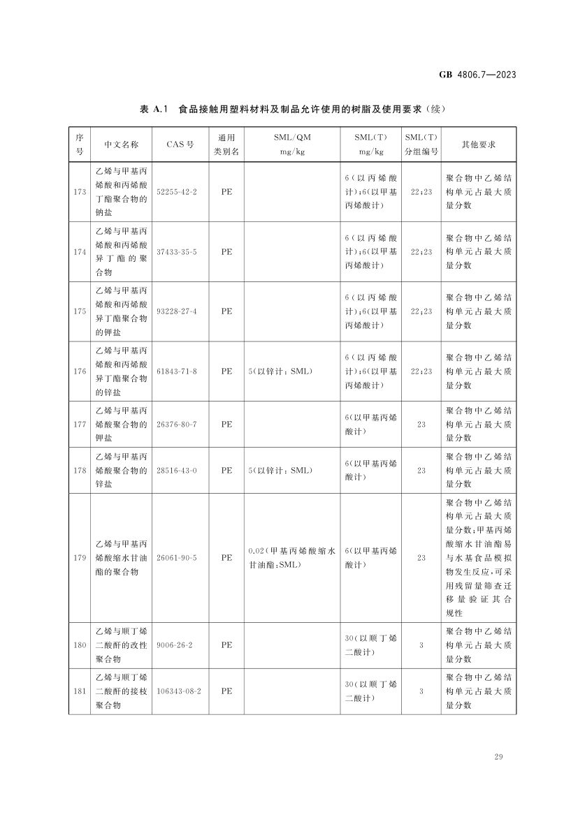 食品接触用塑料材料及制品GB4806.7-2023第31页