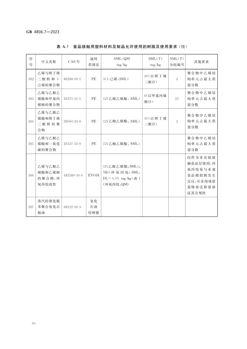 食品接触用塑料材料及制品GB4806.7-2023第32页