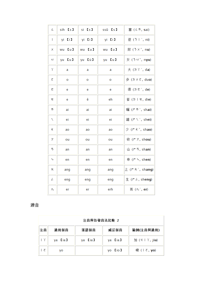 注音符号第2页