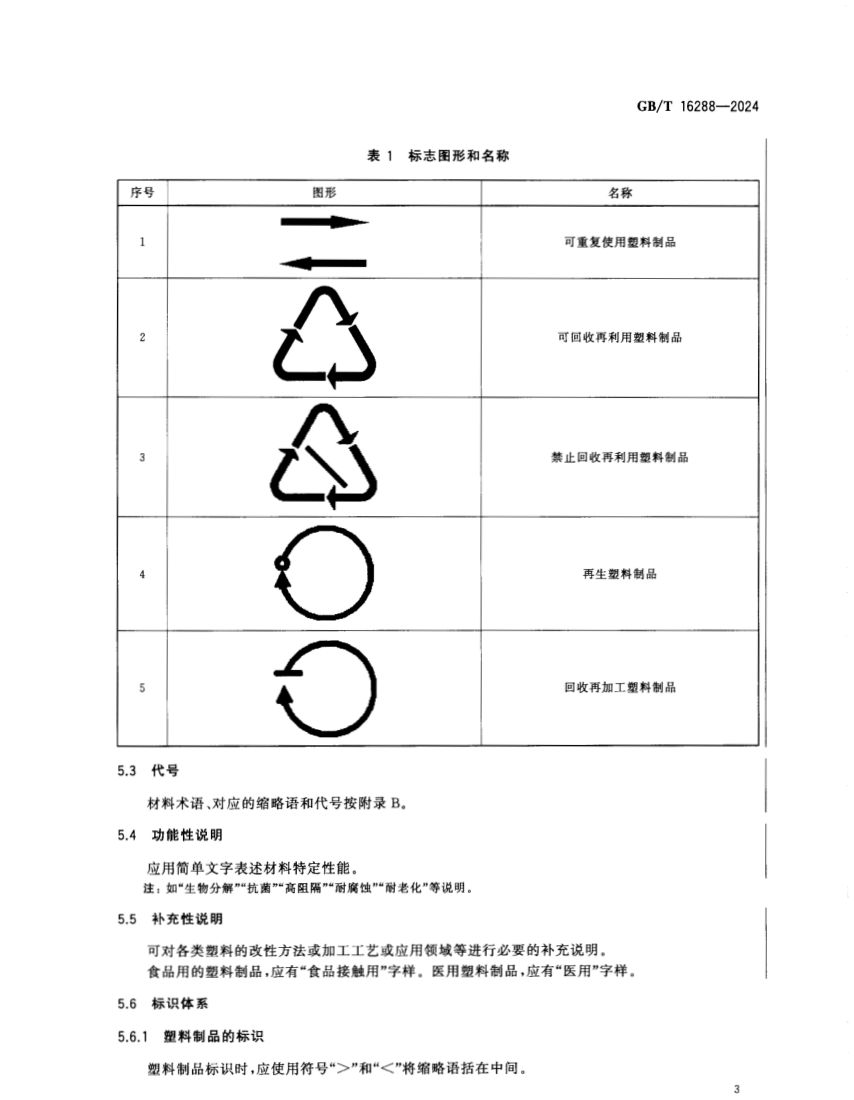 塑料制品的标志GBT16288-2024第5页