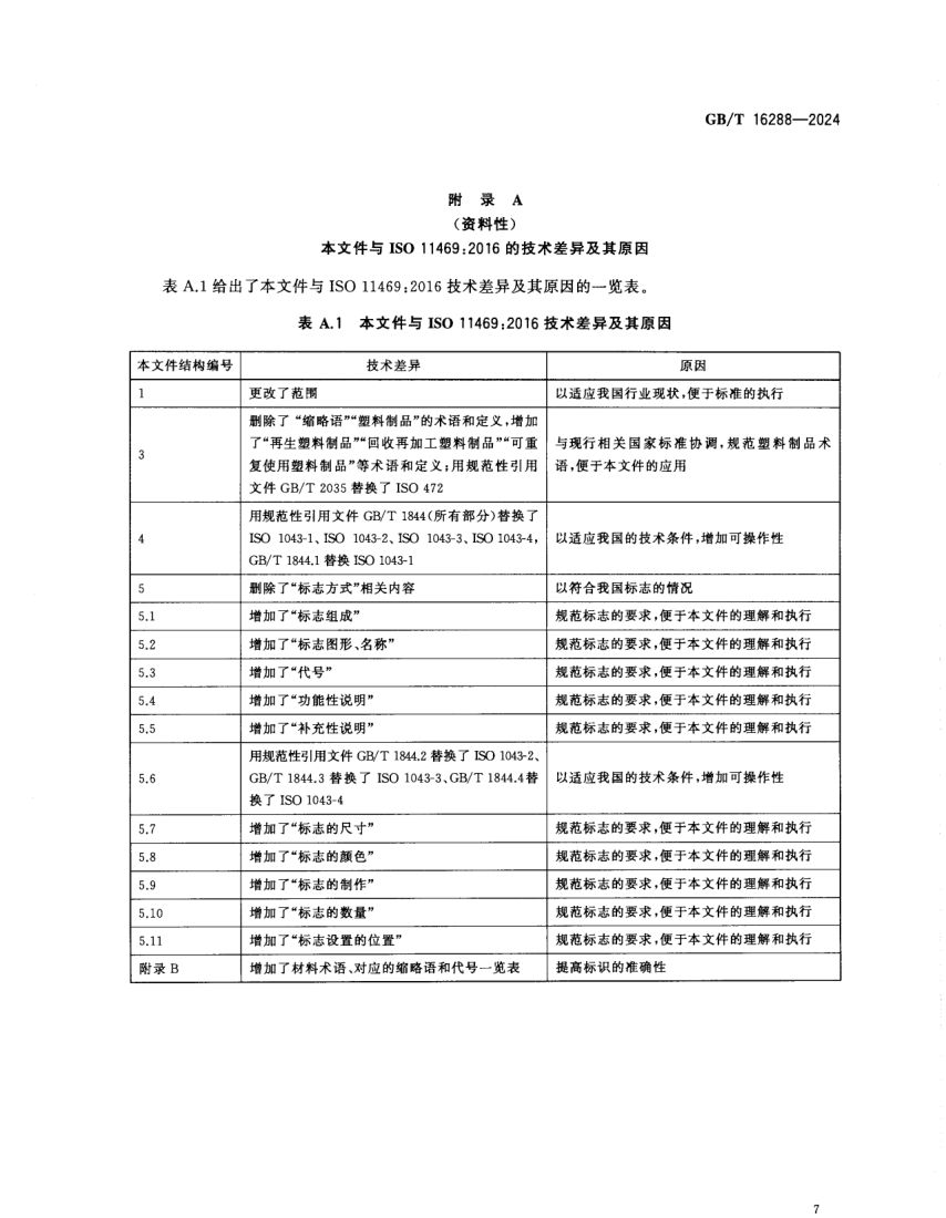 塑料制品的标志GBT16288-2024第9页