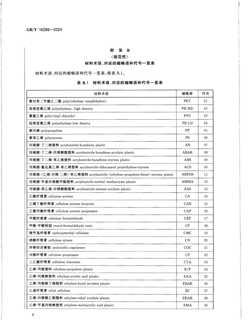 塑料制品的标志GBT16288-2024第10页