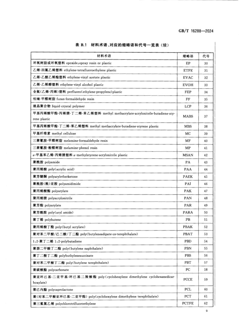 塑料制品的标志GBT16288-2024第11页