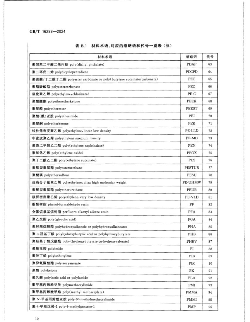 塑料制品的标志GBT16288-2024第12页