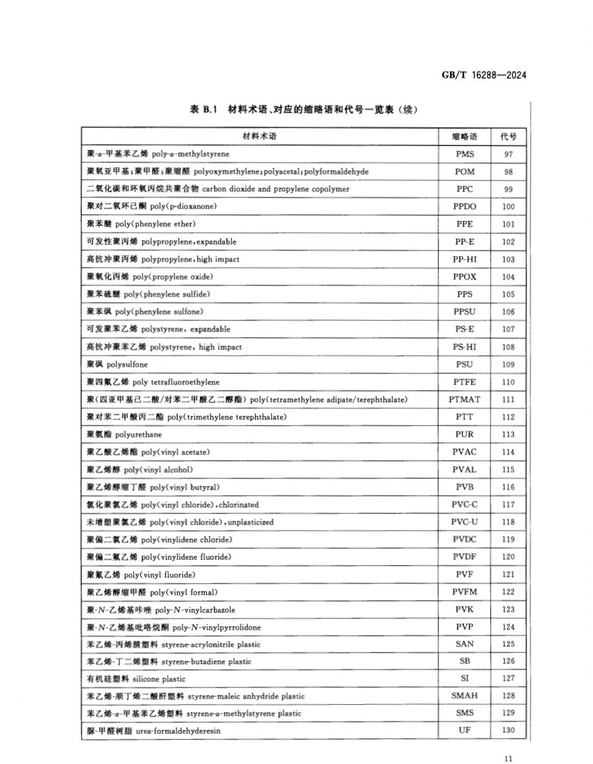 塑料制品的标志GBT16288-2024第13页