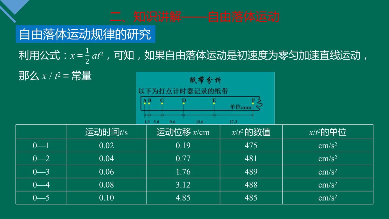 《自由落体运动》教学课件第18页