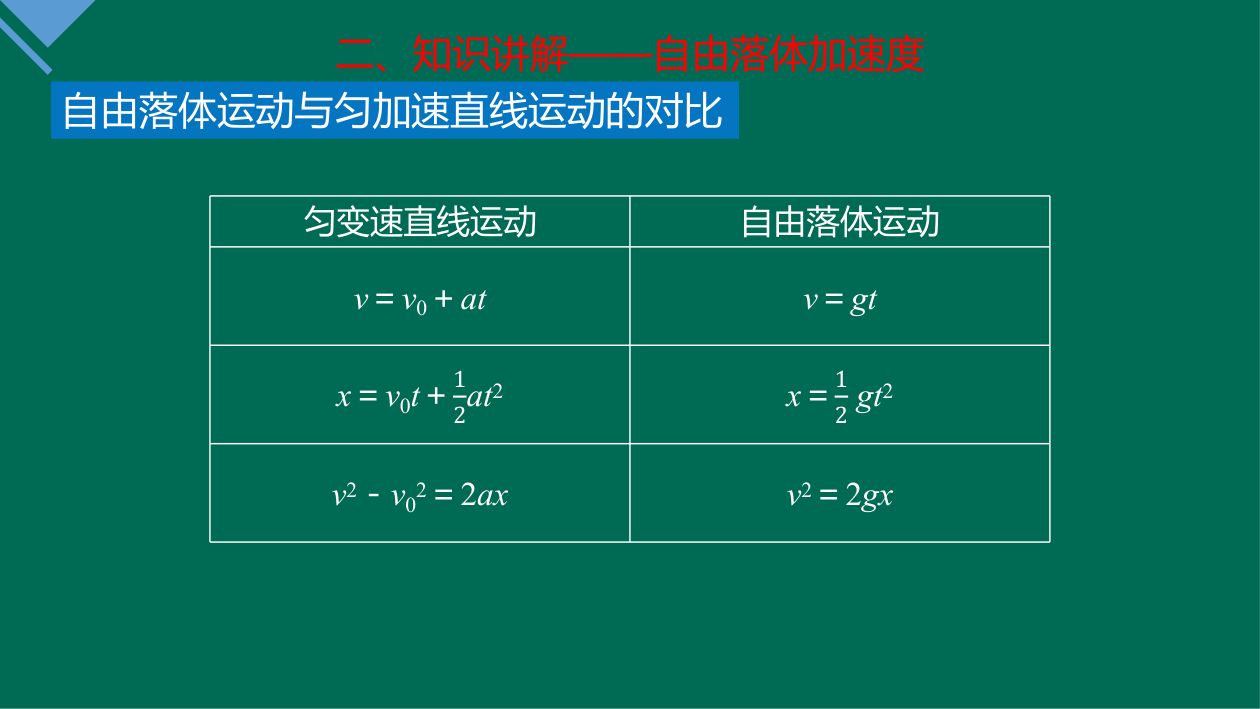 《自由落体运动》教学课件第25页