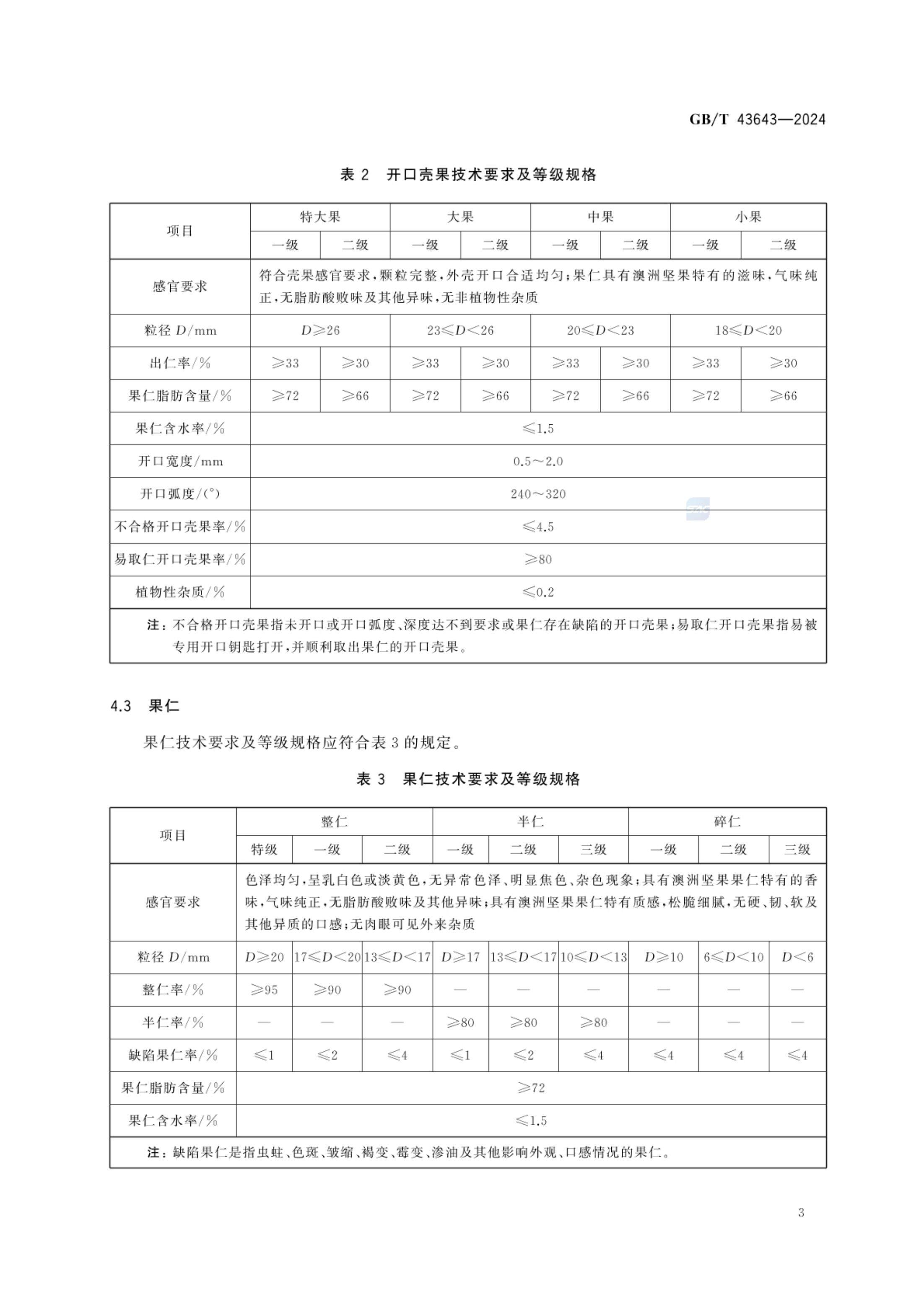 澳洲坚果GBT43643-2024第5页