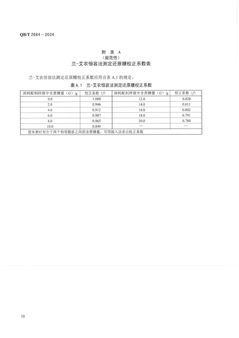 甘蔗糖蜜QBT2684-2024第14页