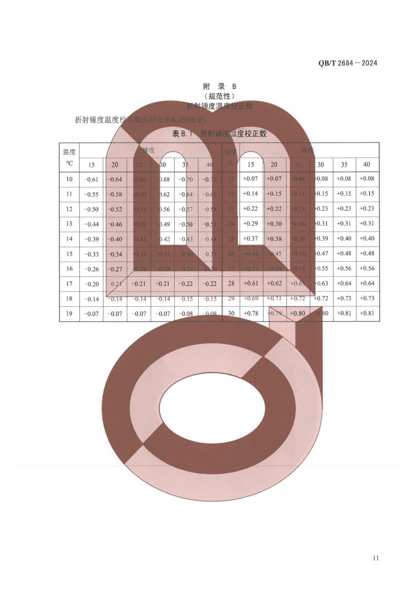甘蔗糖蜜QBT2684-2024第15页