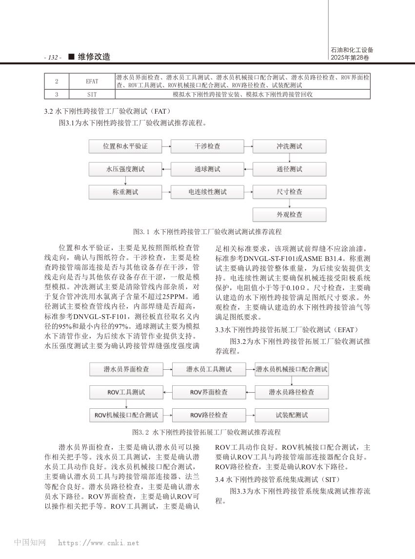 水下刚性跨接管测试技术总结研究第2页