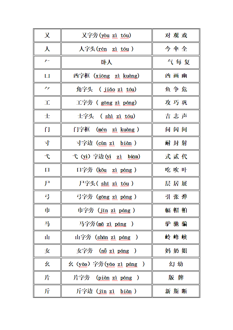 小学一年级偏旁部首名称.doc第3页